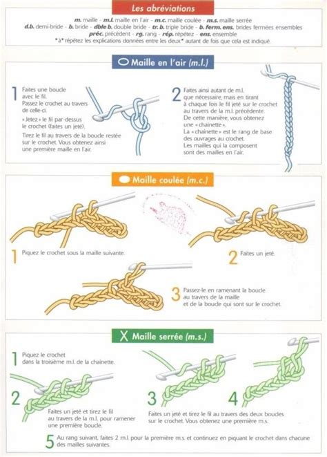 technique du crochet au lit|Apprendre le Crochet : Les bases